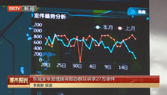 东城全年受理接诉即办群众诉求27万余件