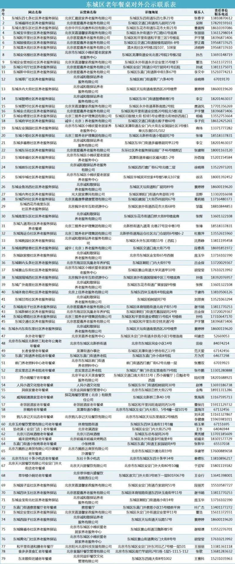 收藏！东城79家养老助餐点地址电话来了！17.jpg