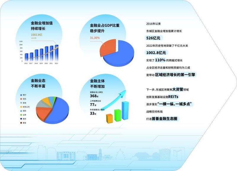 聚焦服贸会合作共赢，东城着力打造“首善金融生态圈”5.jpg