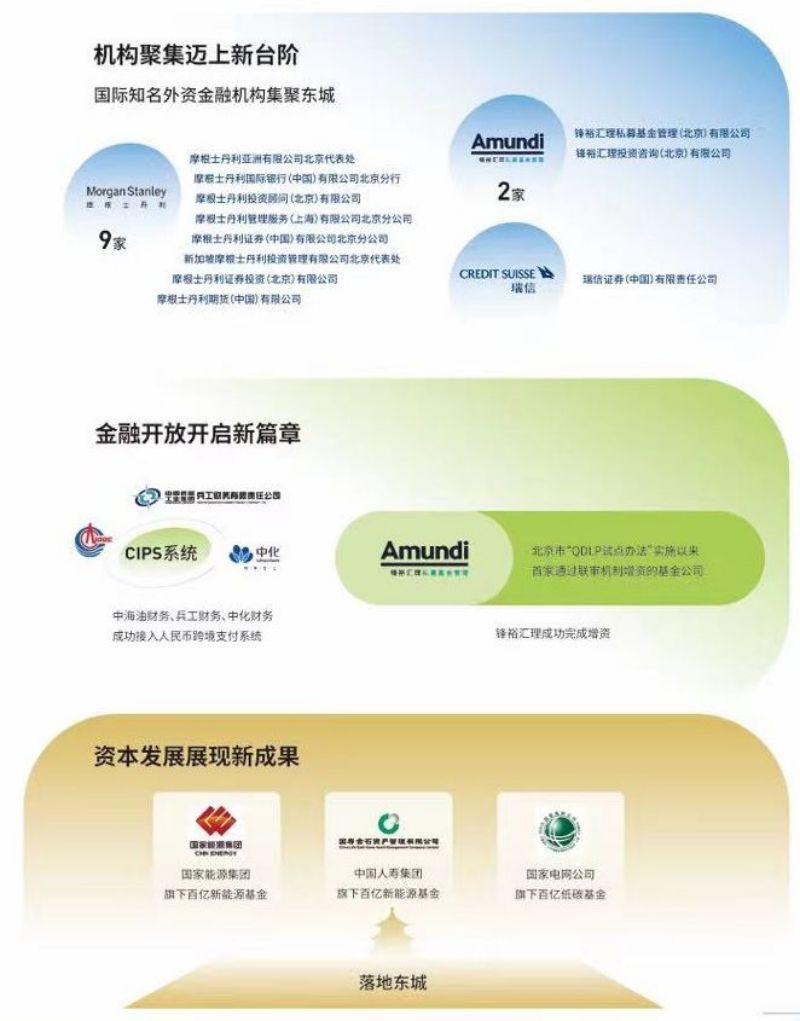 聚焦服贸会合作共赢，东城着力打造“首善金融生态圈”9.jpg