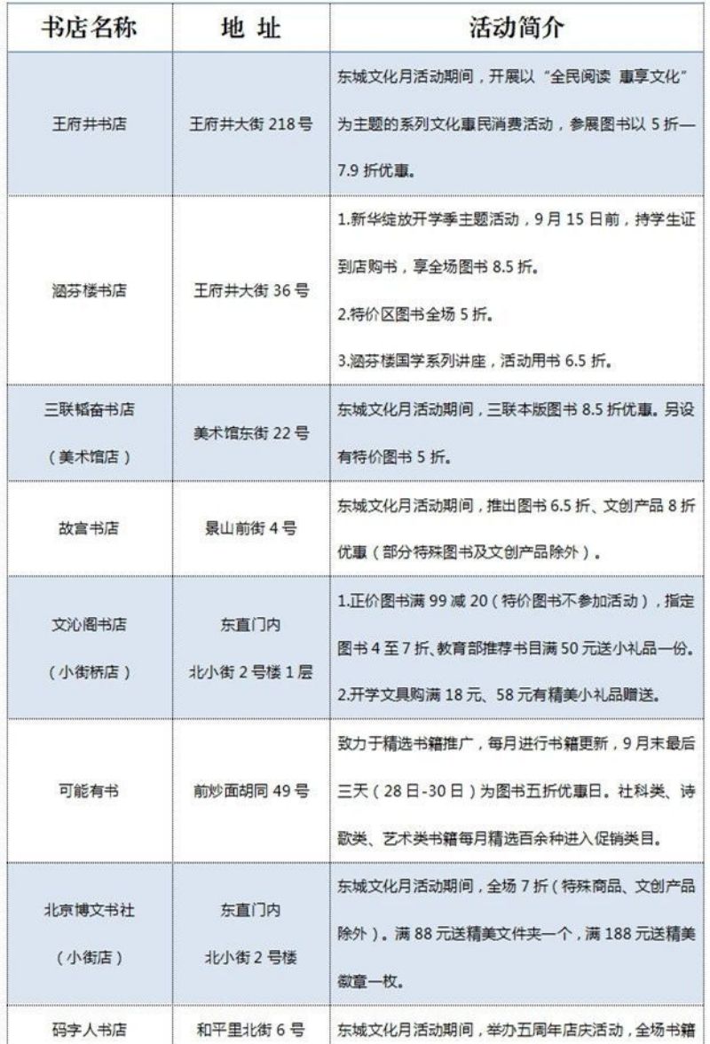 “打包”优质文化服务，为居民幸福生活添彩！“文化惠民东城行”来啦！ (13).jpg