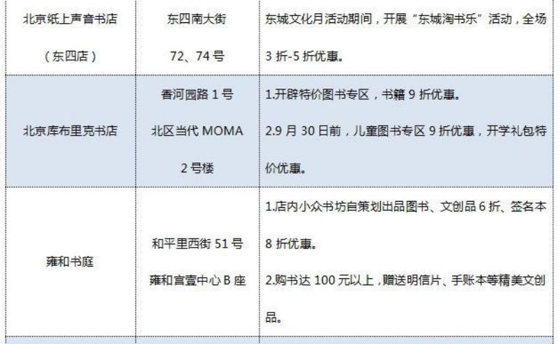 “打包”优质文化服务，为居民幸福生活添彩！“文化惠民东城行”来啦！ (15).jpg