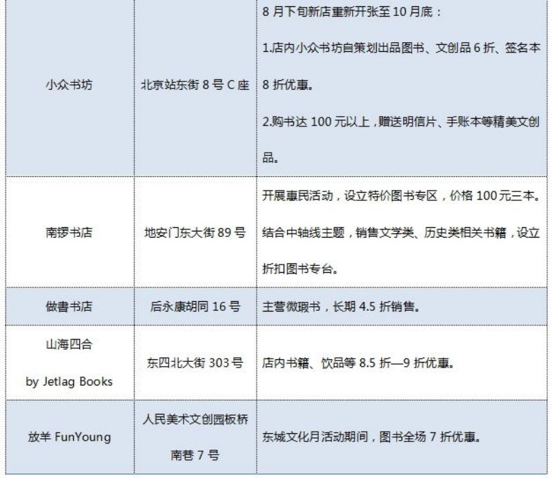 “打包”优质文化服务，为居民幸福生活添彩！“文化惠民东城行”来啦！ (1).jpg