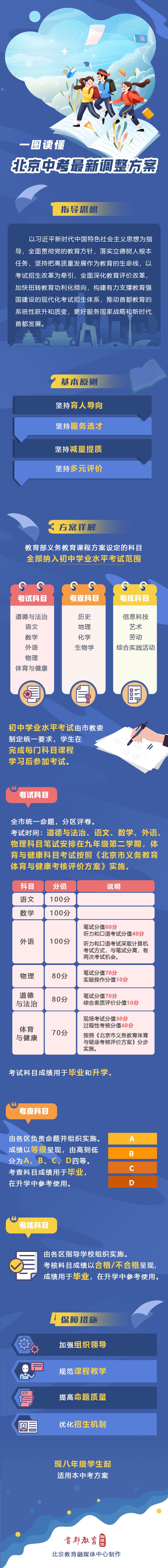 考试科目减至6门！北京中考改革方案公布.jpg