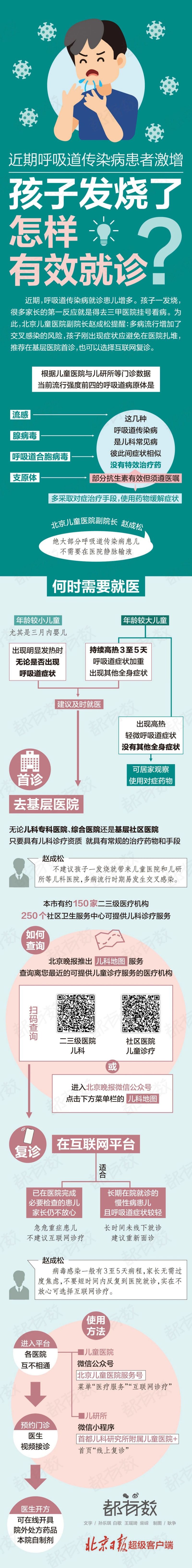 呼吸道传染病就诊患儿增多！东城区属医院优化就诊流程→ (9).jpg