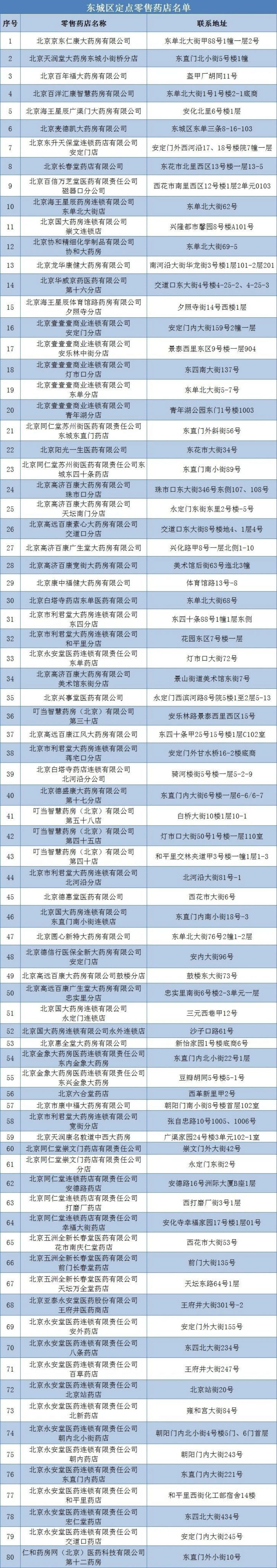 实时结算，购药更便捷！收藏！东城定点零售药店名单→ (6).jpg