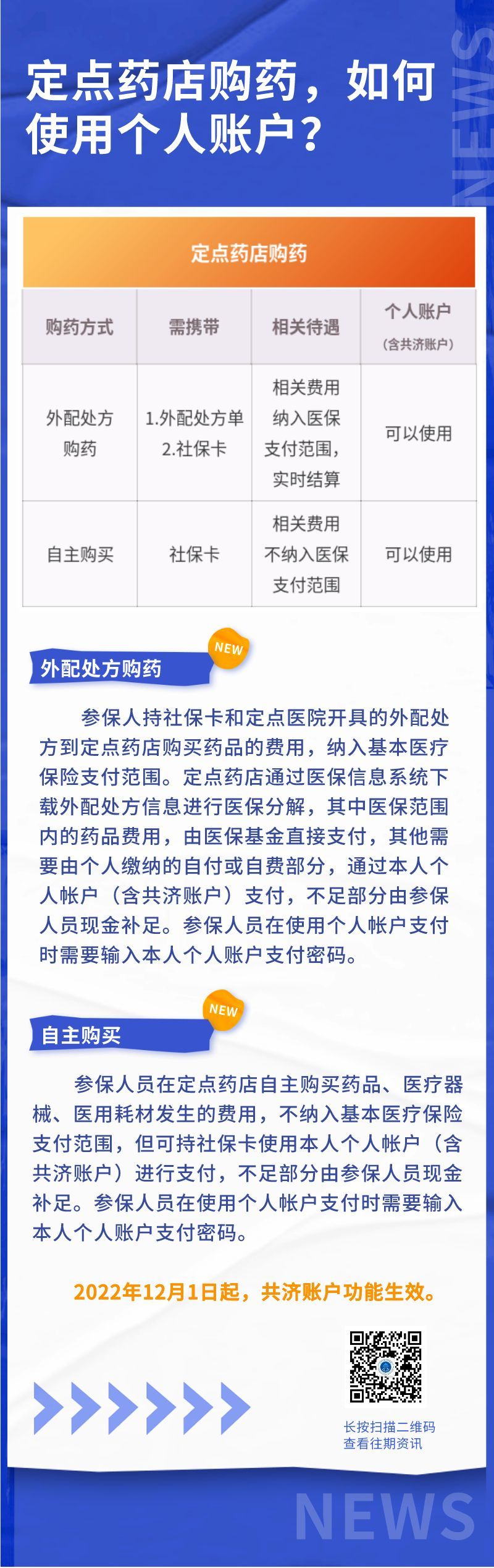 实时结算，购药更便捷！收藏！东城定点零售药店名单→ (1)(1).jpg