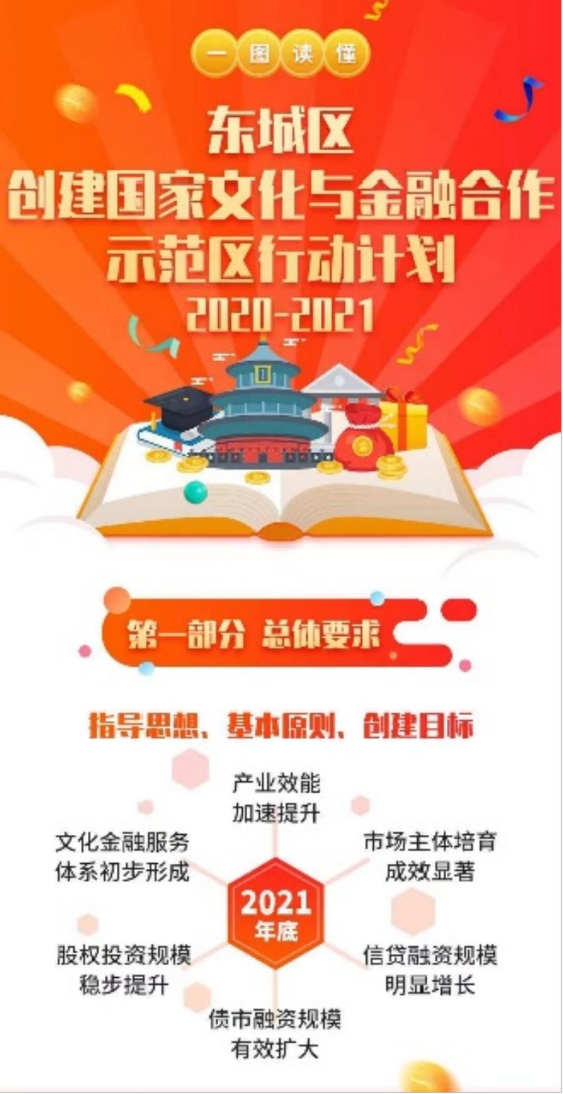 重磅！北京市东城区获评全国首批国家文化与金融合作示范区，2023中国文化金融峰会隆重召开2 (1).jpg