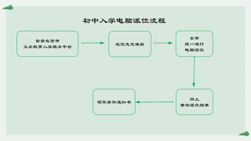 平台已正式开通！义务教育小学入学信息集中采集今日启动 (3).jpg