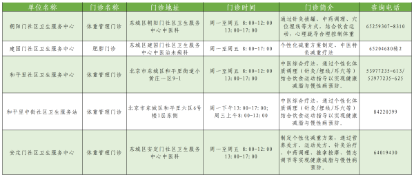 跟肉肉说拜拜~东城区体重门诊地图来了→.png
