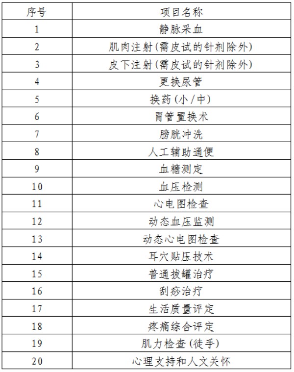 03居家医疗服务基础目录清单（试行）.jpg