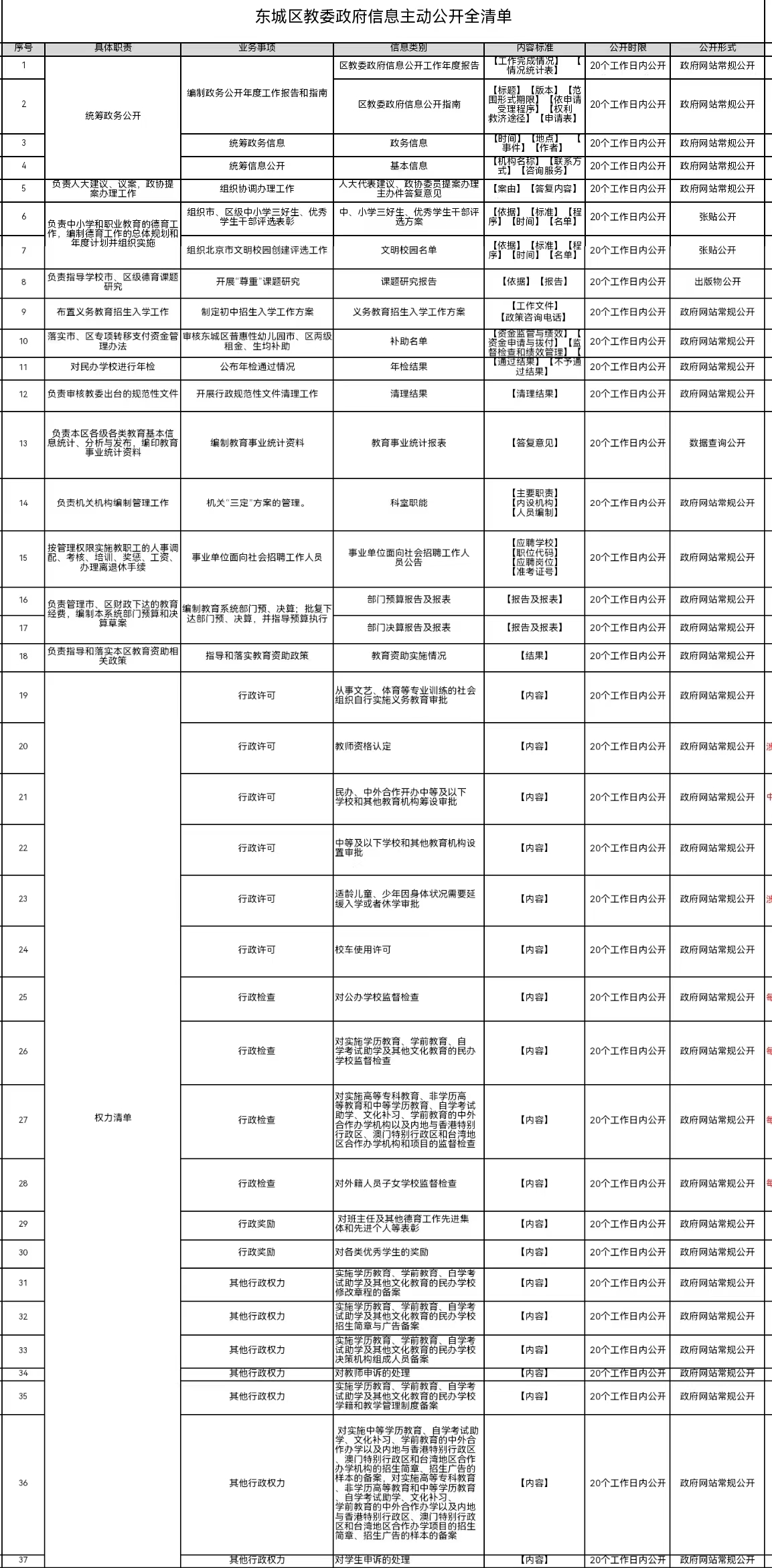 东城区教委2023公开全清单.jpg