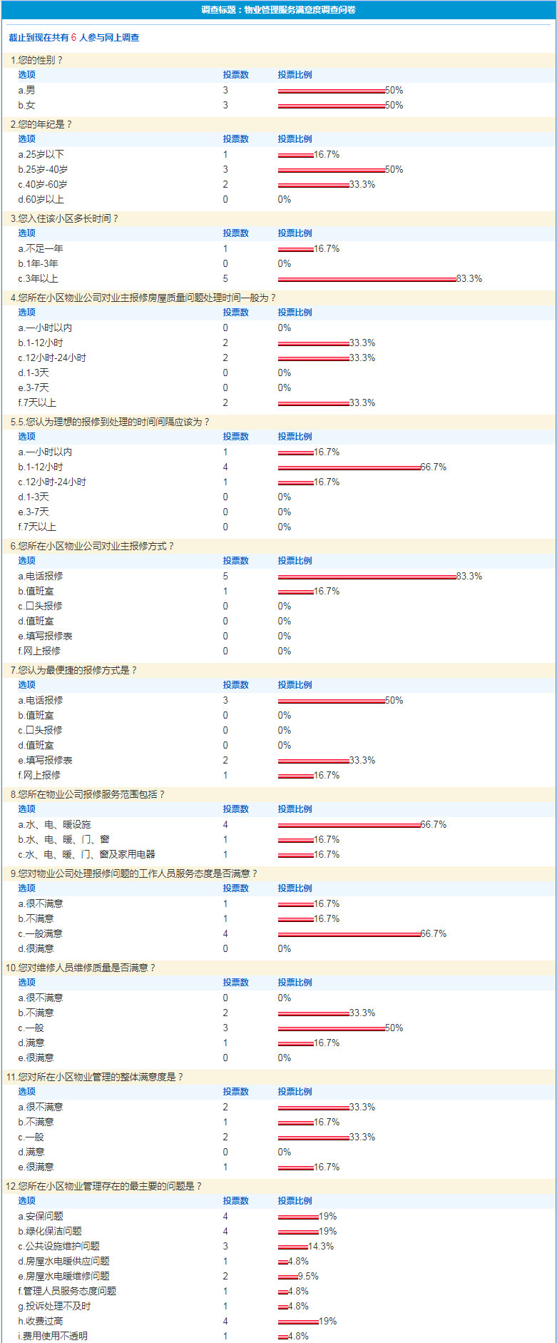 物业管理服务满意度调查问卷.jpg