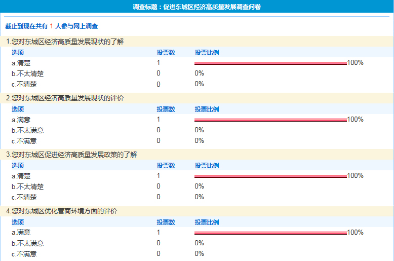 促进东城区经济高质量发展调查问卷.jpg