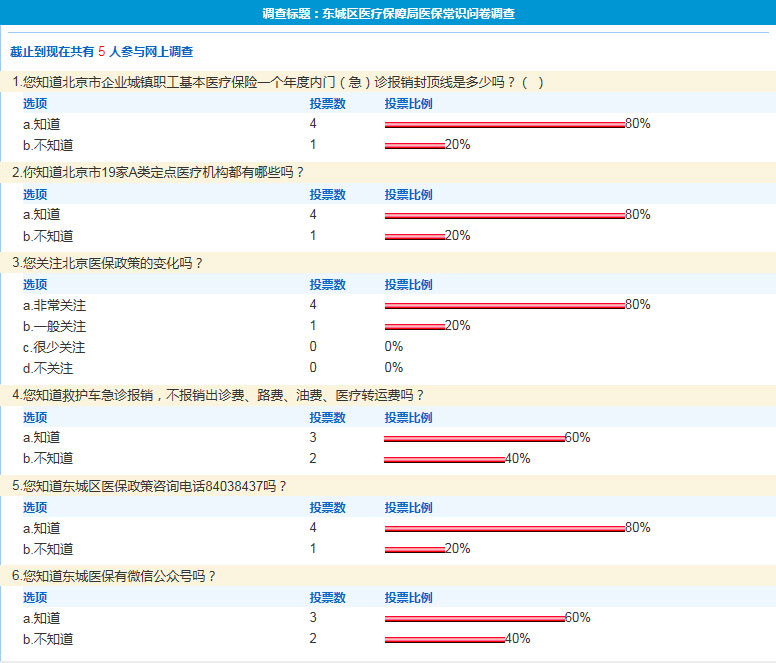 东城区医疗保障局医保常识问卷调查.jpg