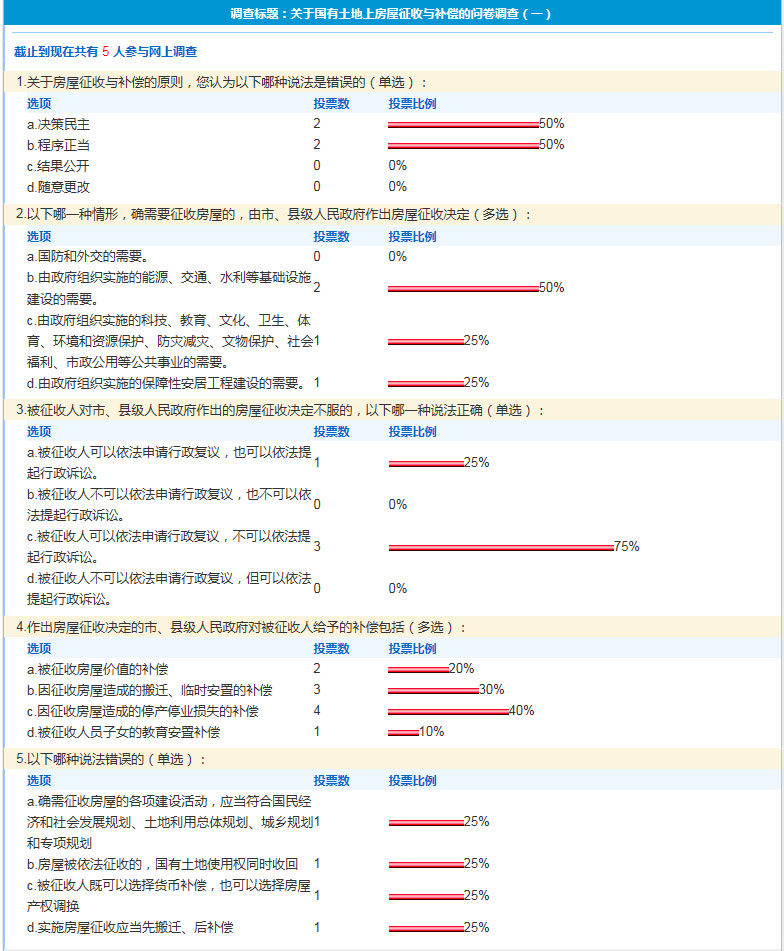 关于国有土地上房屋征收与补偿的问卷调查（一）.jpg