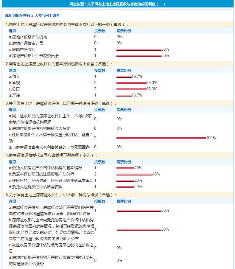 关于国有土地上房屋征收与补偿的问卷调查（二）.jpg