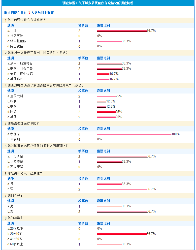 关于城乡居民医疗保险情况的调查问卷.png