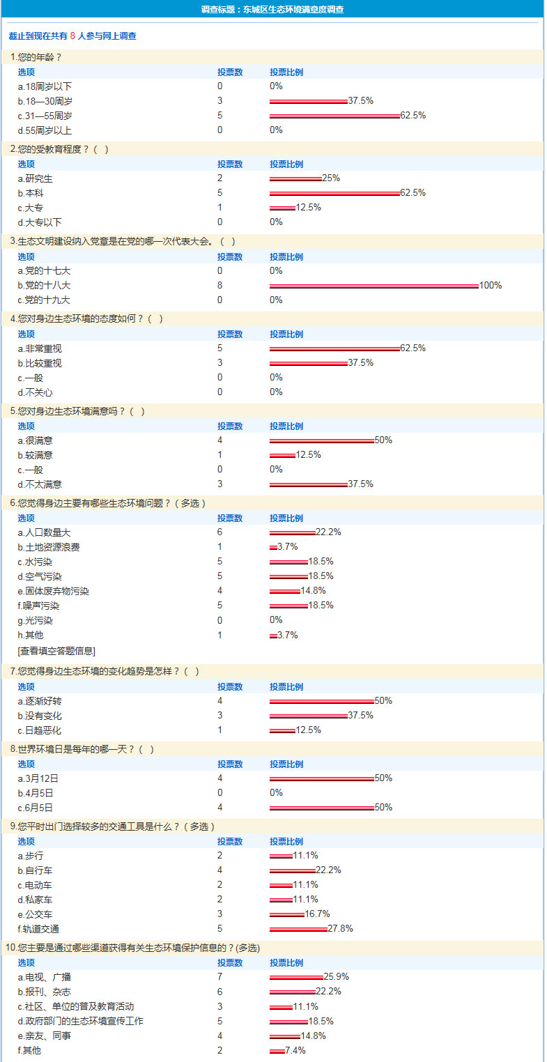 东城区生态环境满意度调查.jpg