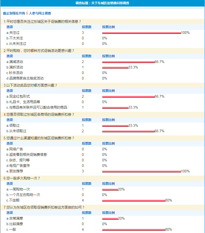 关于东城区促销费问卷调查.png