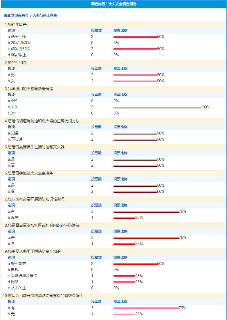 火灾安全调查问卷.jpg