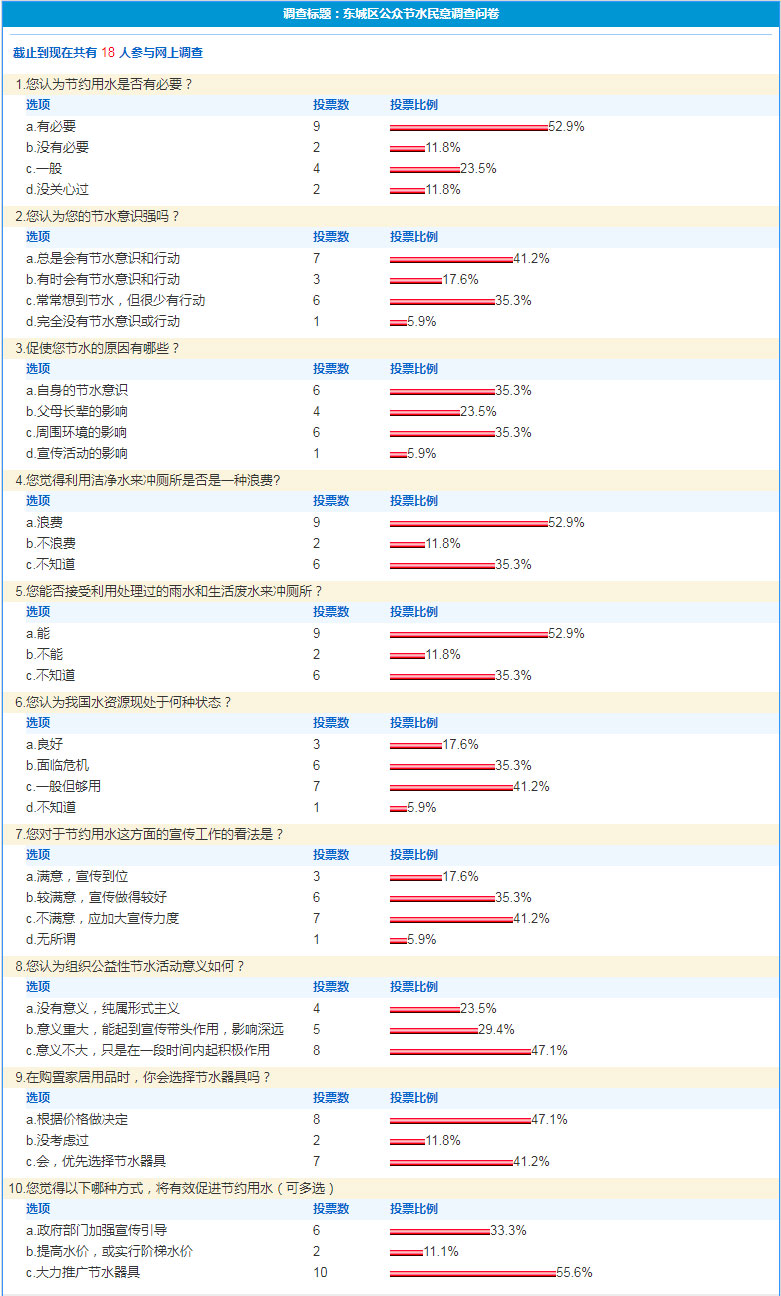 东城区公众节水民意调查问卷.jpg
