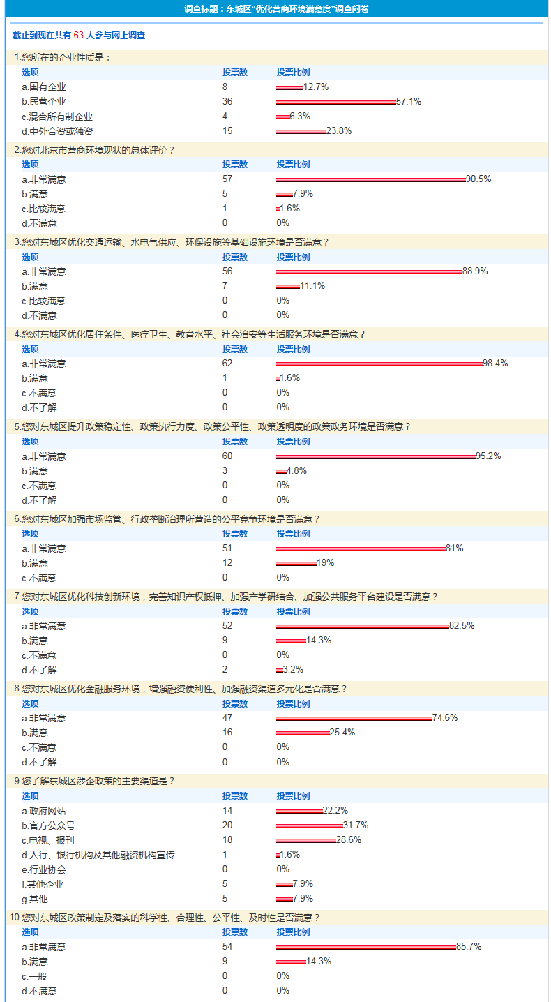 东城区“优化营商环境满意度”调查问卷.png