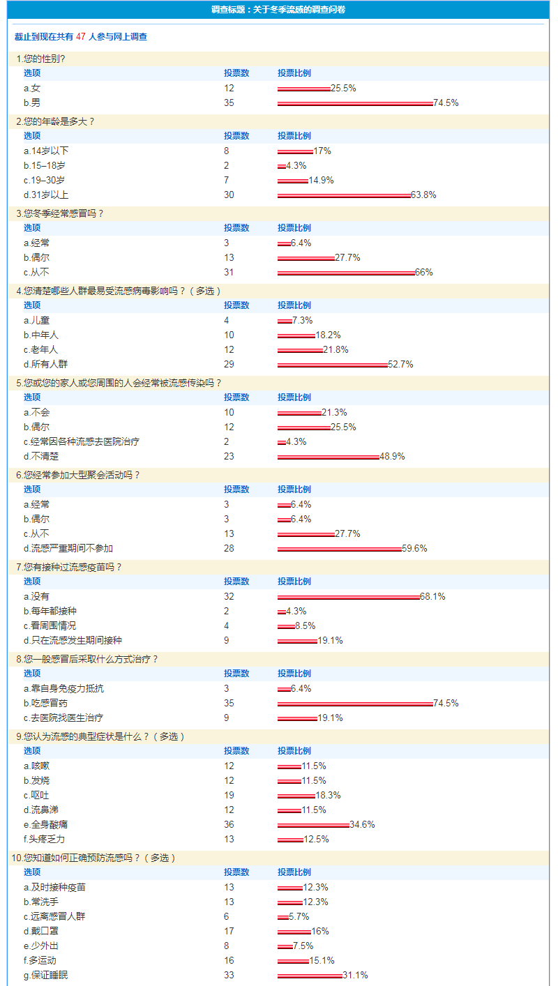 关于冬季流感的调查问卷.png