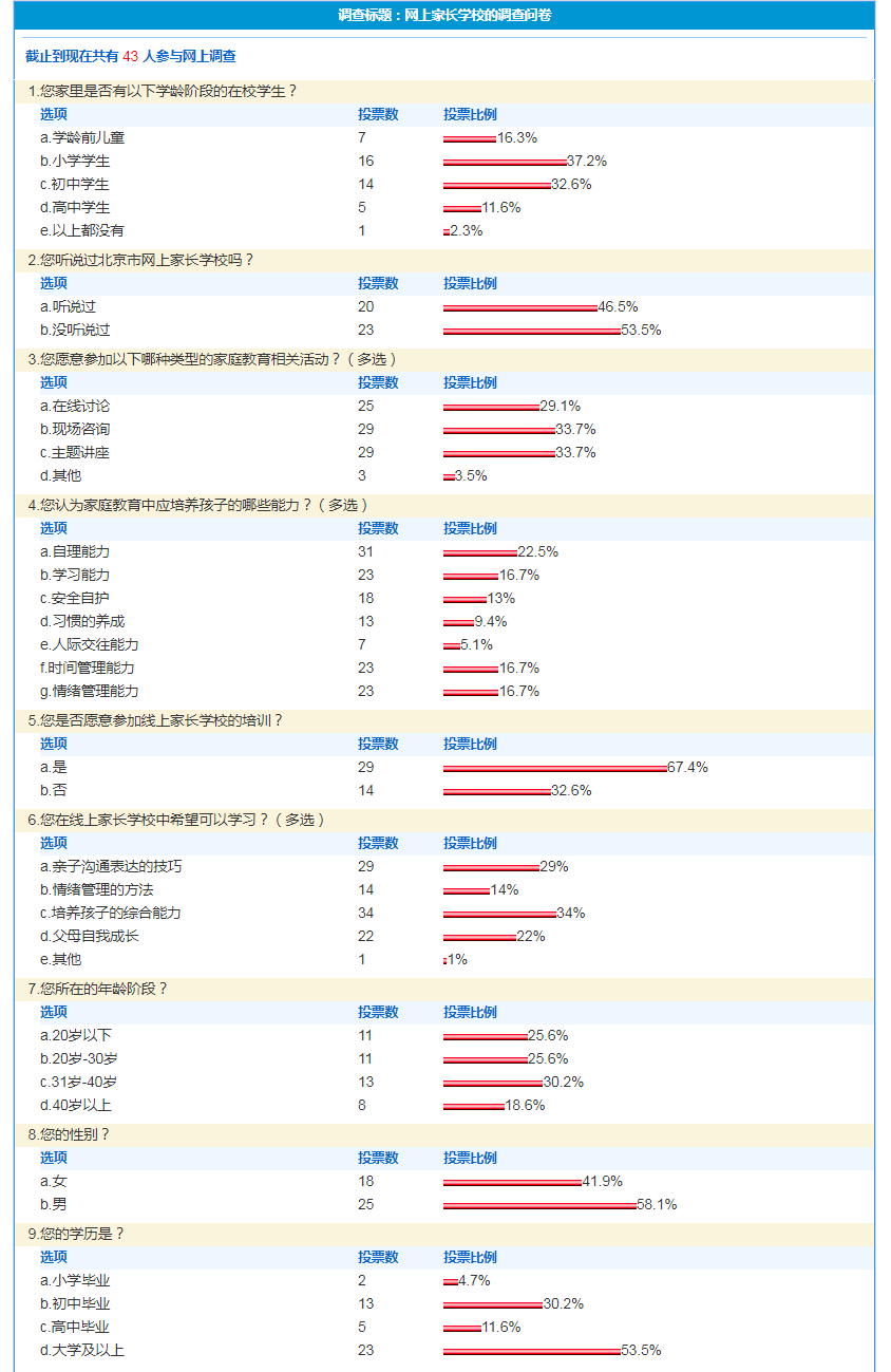 网上家长学校的调查问卷.png