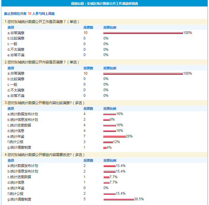 东城区统计数据公开工作满意度调查.png