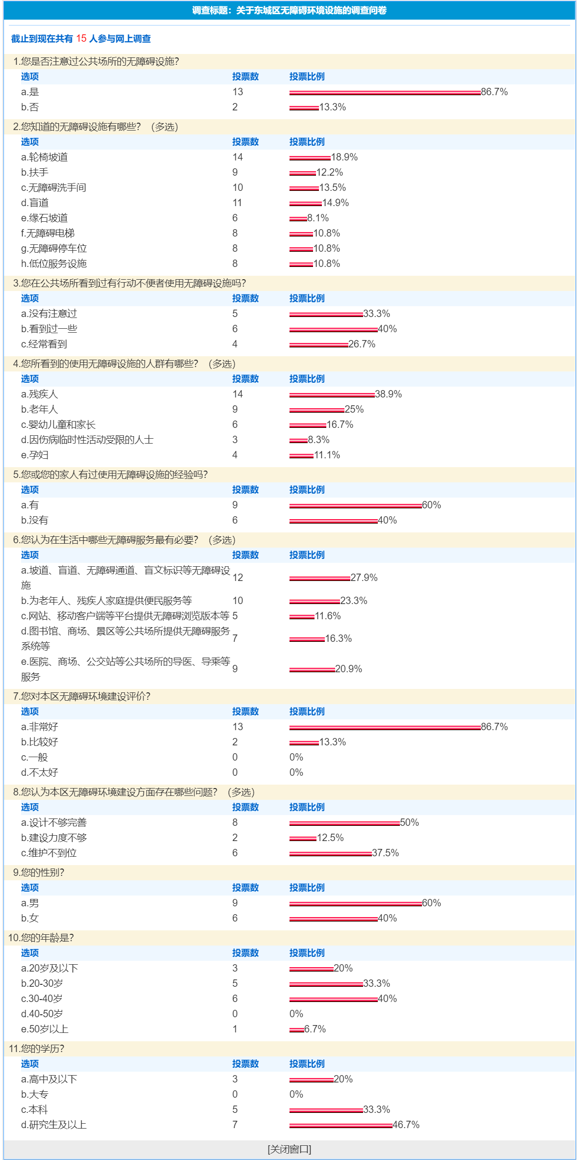 关于东城区无障碍环境设施的调查问卷.png