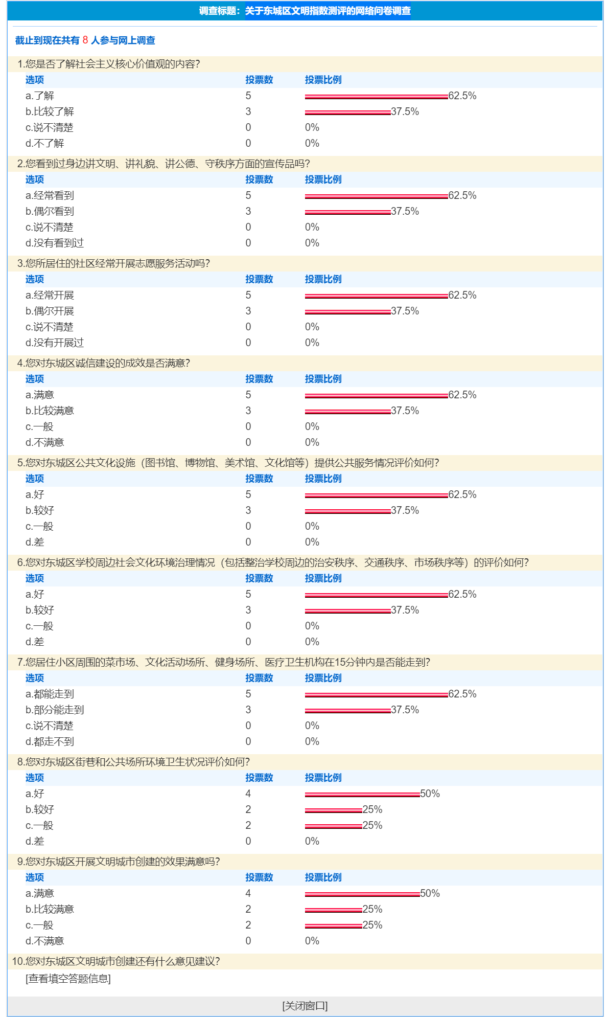 关于东城区文明指数测评的网络问卷调查.png