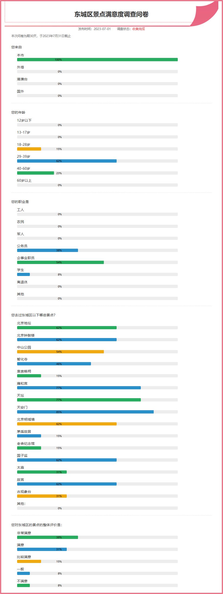 东城区景点满意度调查问卷.jpg