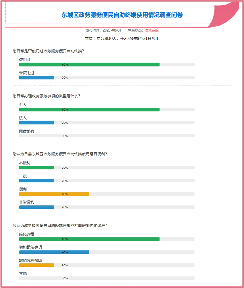 东城区政务服务便民自助终端使用情况调查问卷_问卷结果_东城区人民政府.jpg