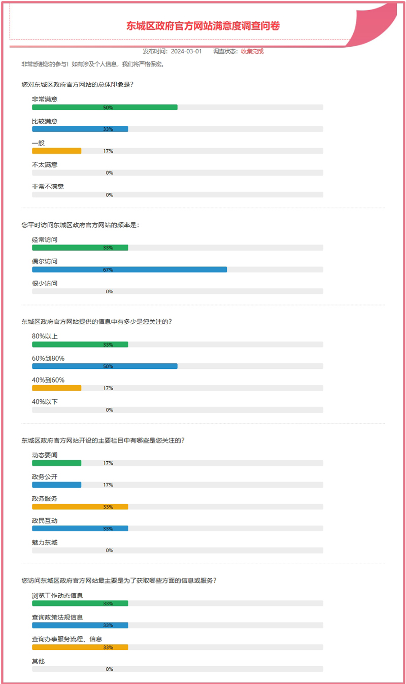 东城区政府官方网站满意度调查问卷_问卷结果_东城区人民政府.jpg