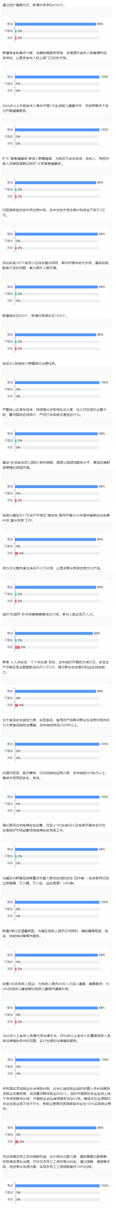 东城区2025年重要民生实事初选项目.jpg