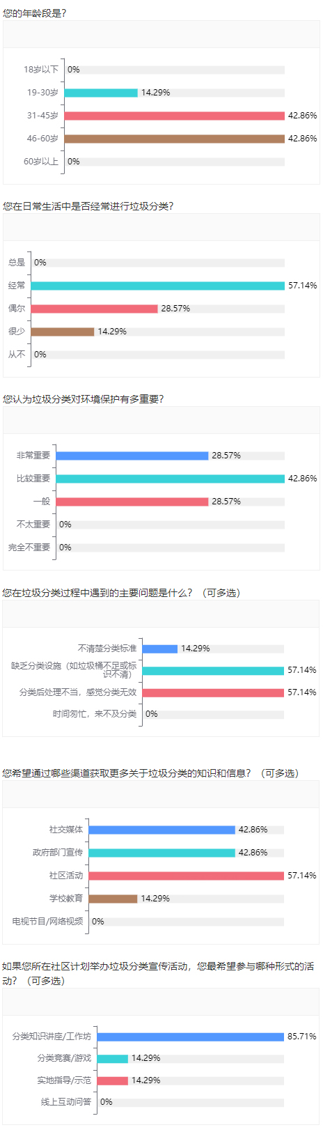 垃圾分类调查问卷.jpg