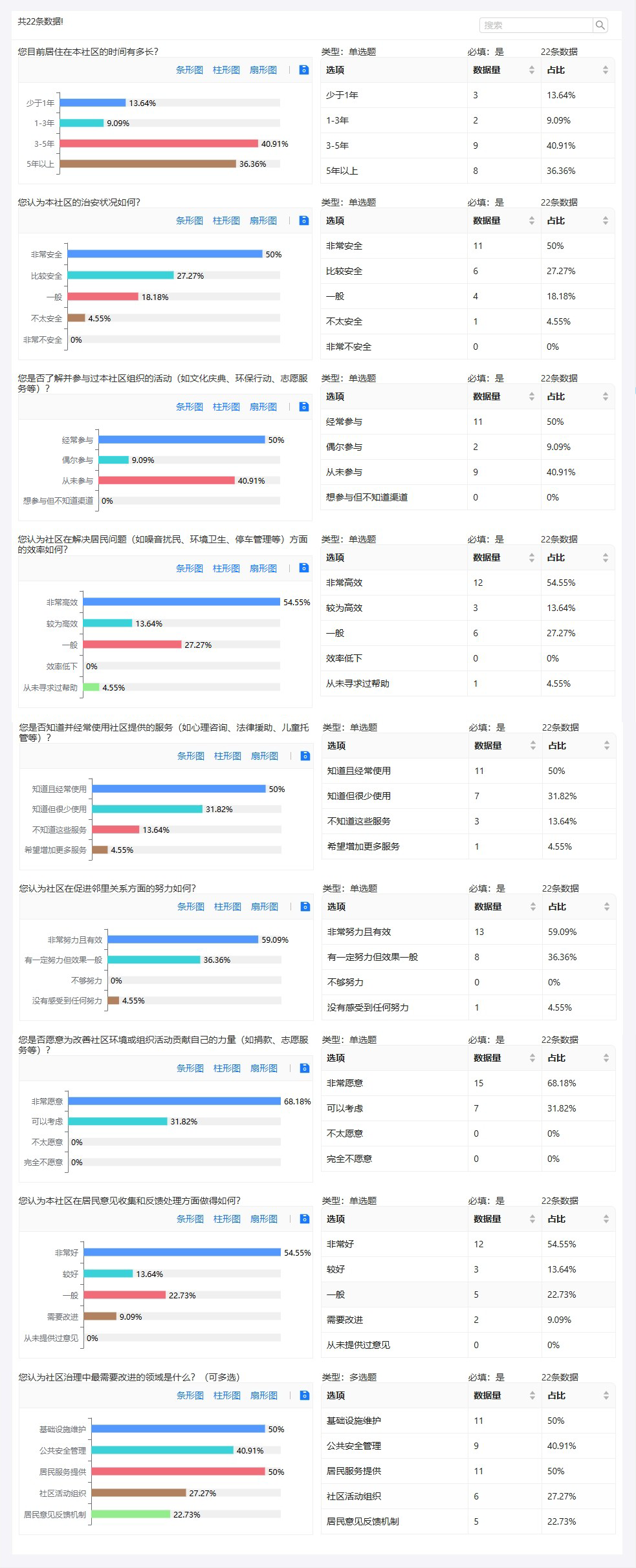 问卷结果反馈.png
