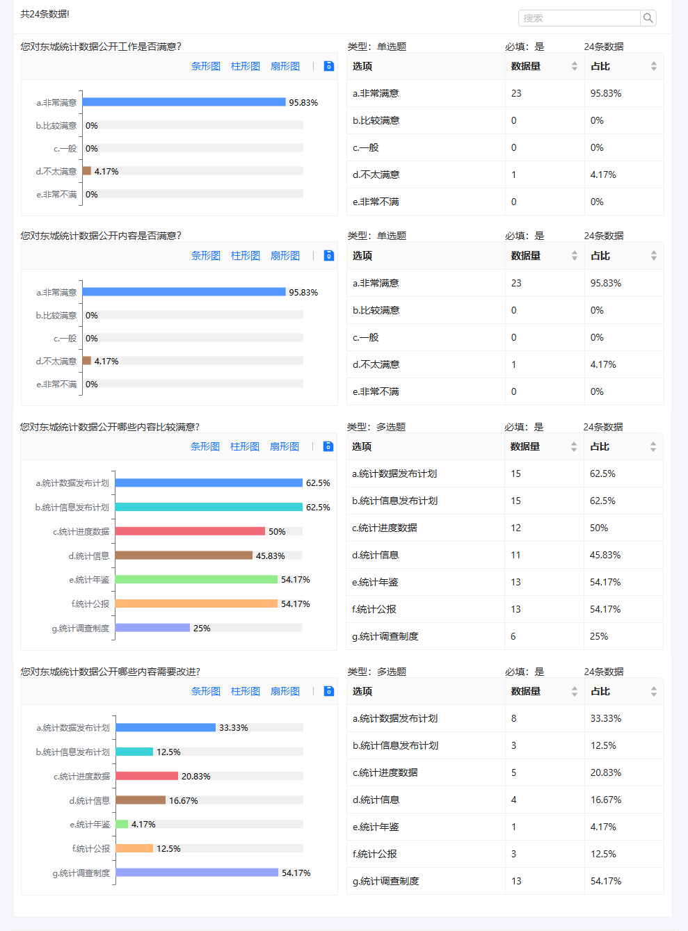 统计局问卷反馈.png