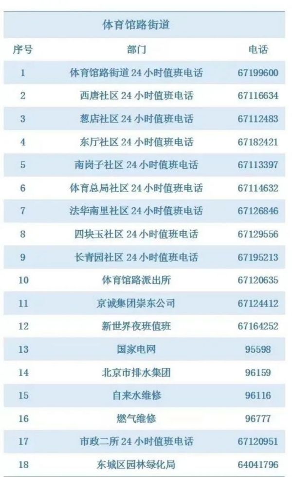 坚守在岗，冲锋在前！雨中，他们为东城保驾护航29.jpg