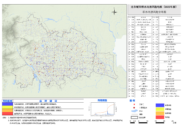 图3 积水内涝风险分布图.png