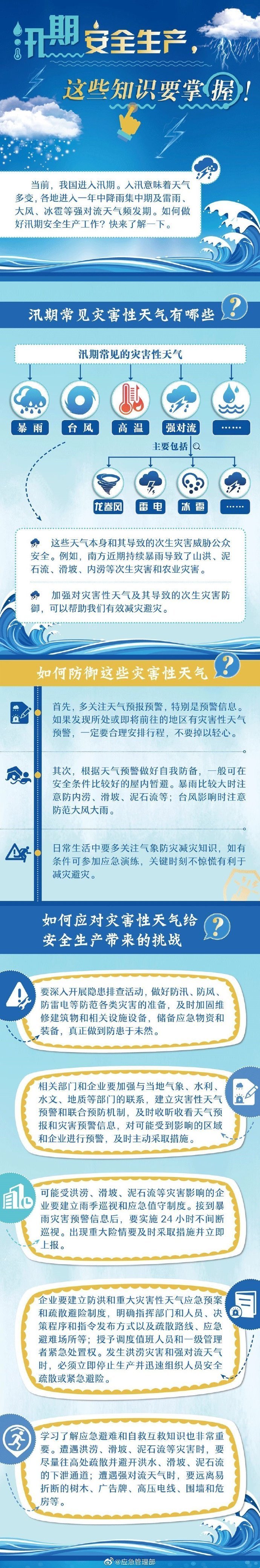 汛期安全生产，这些知识要掌握！.jpg
