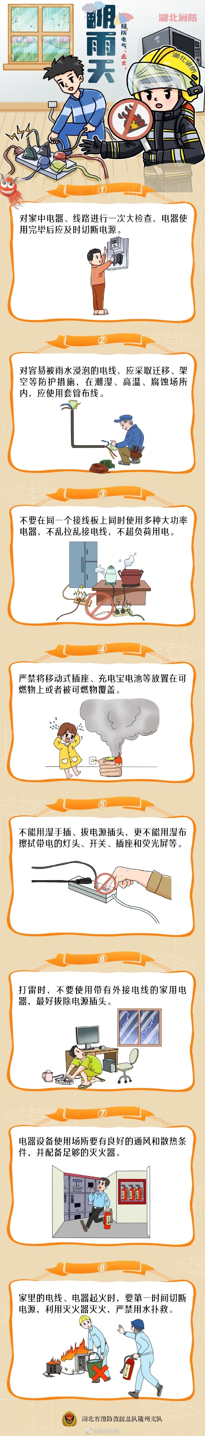 阴雨天提防电气“走火”.jpg
