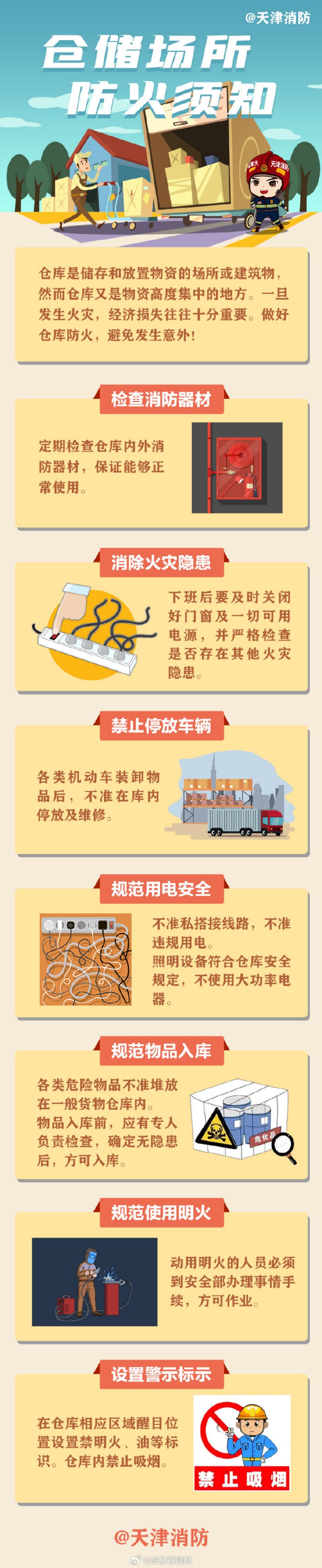 仓储场所防火须知.jpg