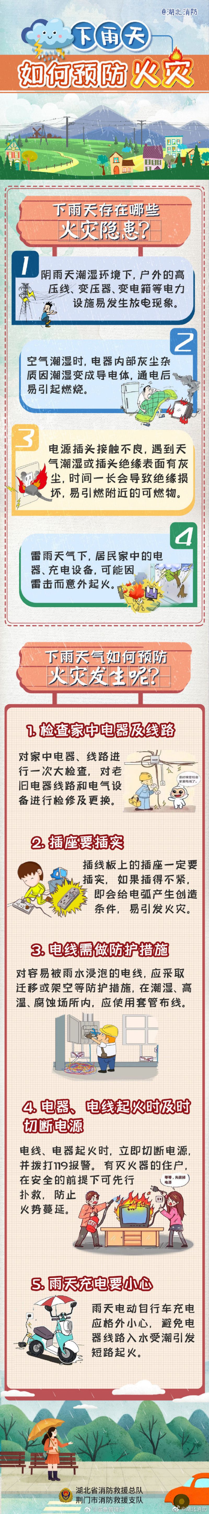 下雨天如何预防火灾.jpg
