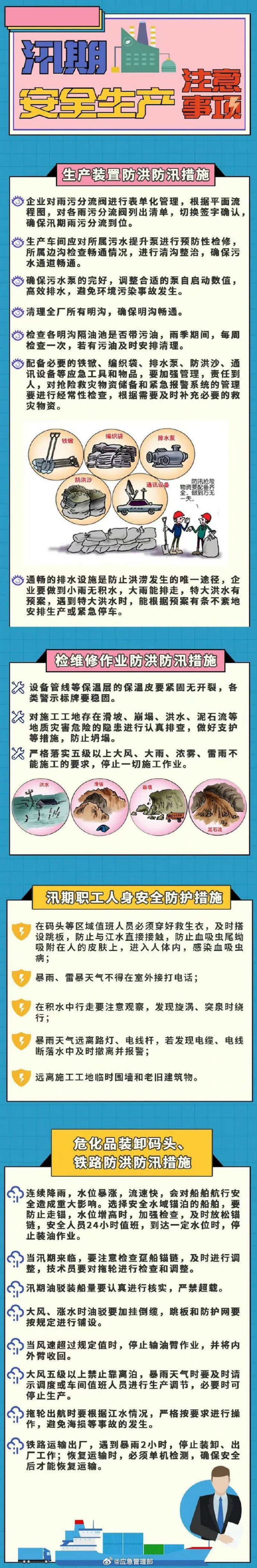汛期安全生产注意事项，企业需留意.jpg