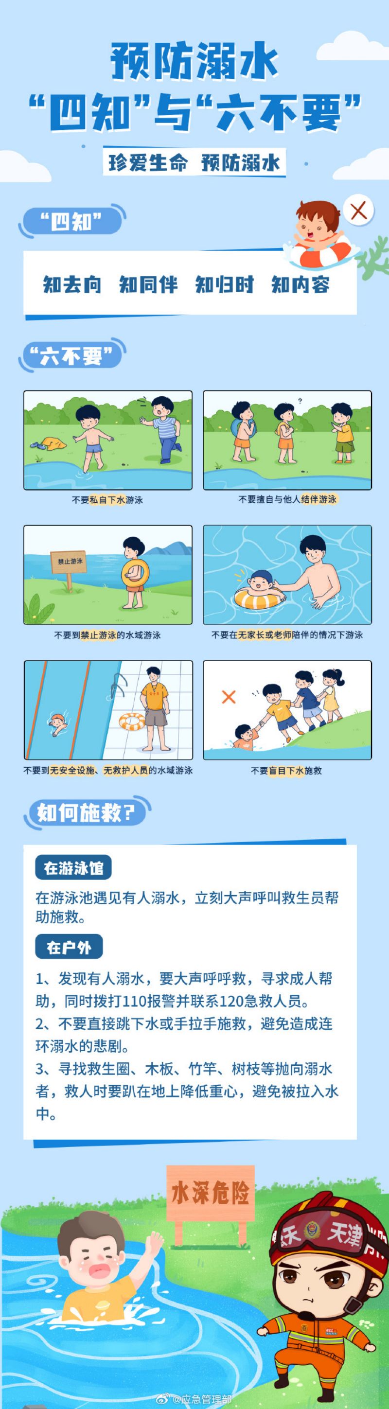 预防溺水“四知”与“六不要”.jpg
