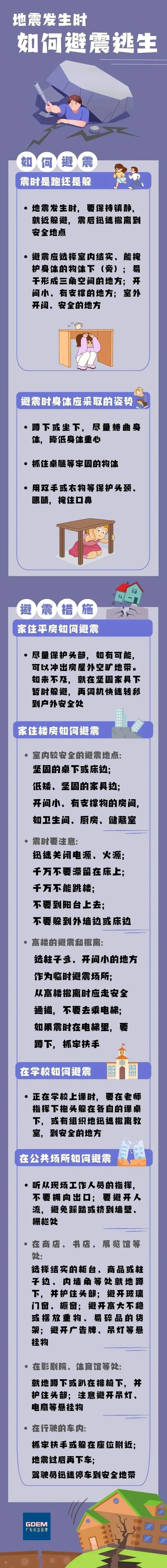 地震发生时如何避震逃生.jpg