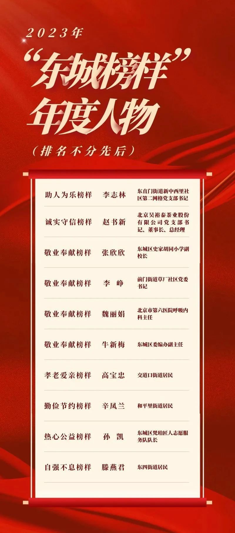 彰显“榜样的力量”！东城举办新春座谈，为模范榜样送“福” (2).jpg