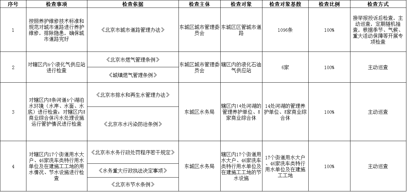 城管委2024年度执法检查计划（附表）.png